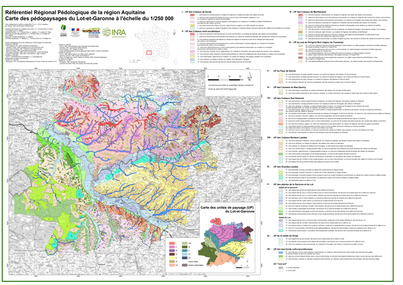 overview